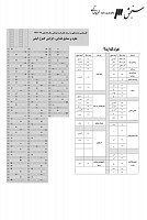 ارشد وزارت بهداشت جزوات سوالات علوم صنایع غذایی کنترل کیفی بهداشتی کارشناسی ارشد وزارت بهداشت 1391